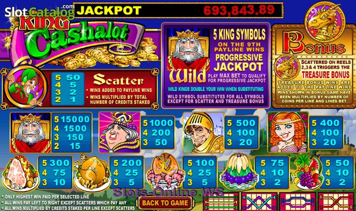 King cashalot jackpot