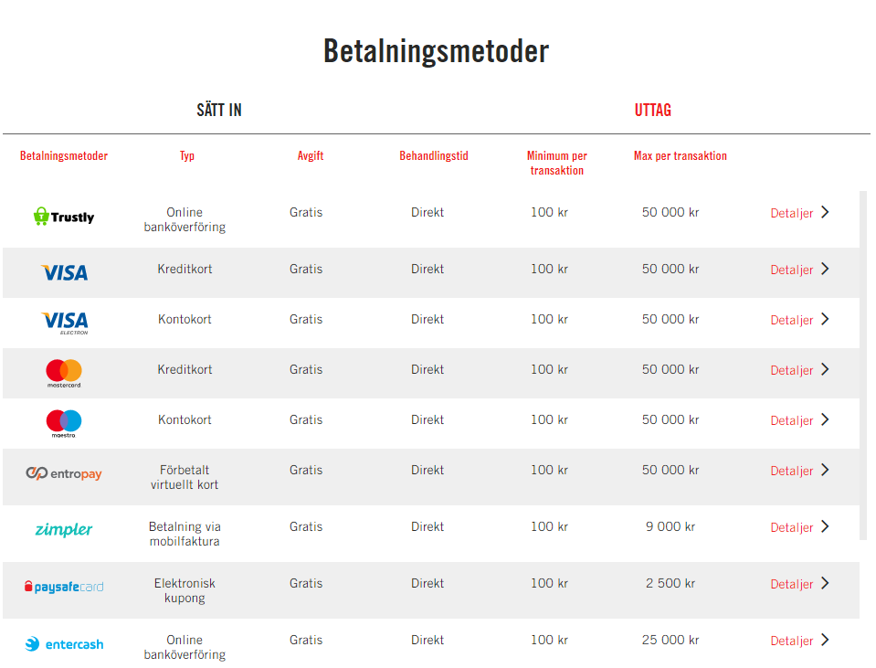 betalningsmetoder